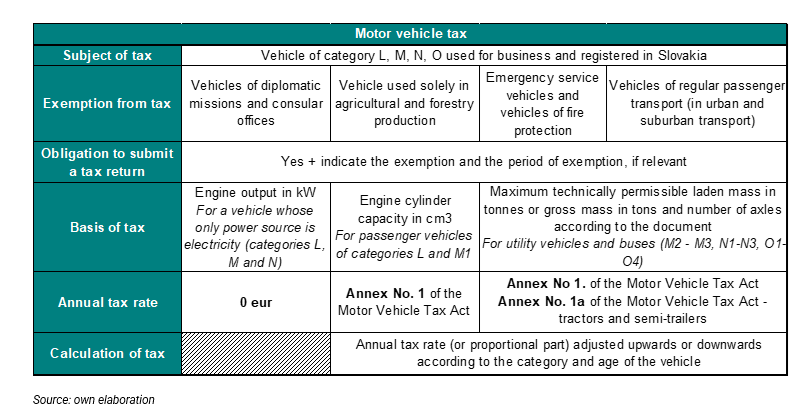 Motor Vehicle Tax