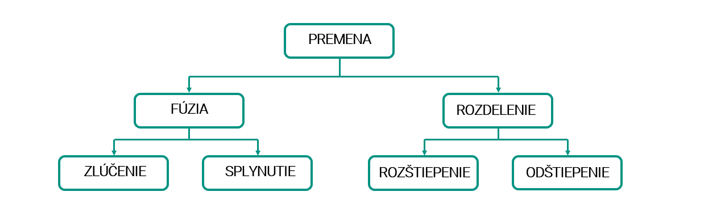 zakon_o_premenach_obchodnych_spolocnosti