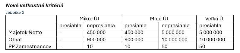 nove_velkostne_kriteria
