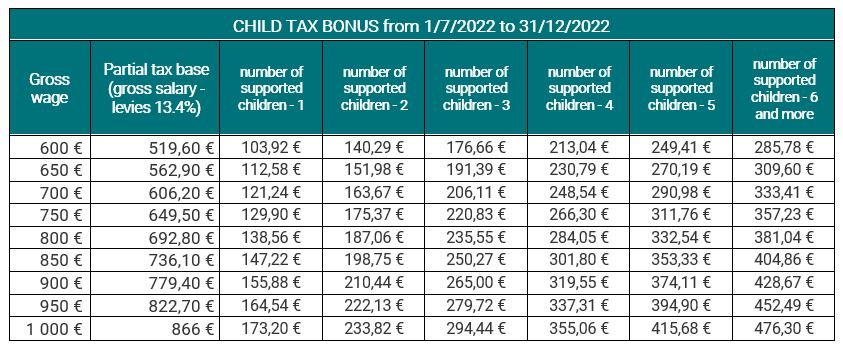 child tax bonus